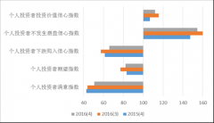<b>食货微学术 2016年度和第四时度上海财经大学上海</b>